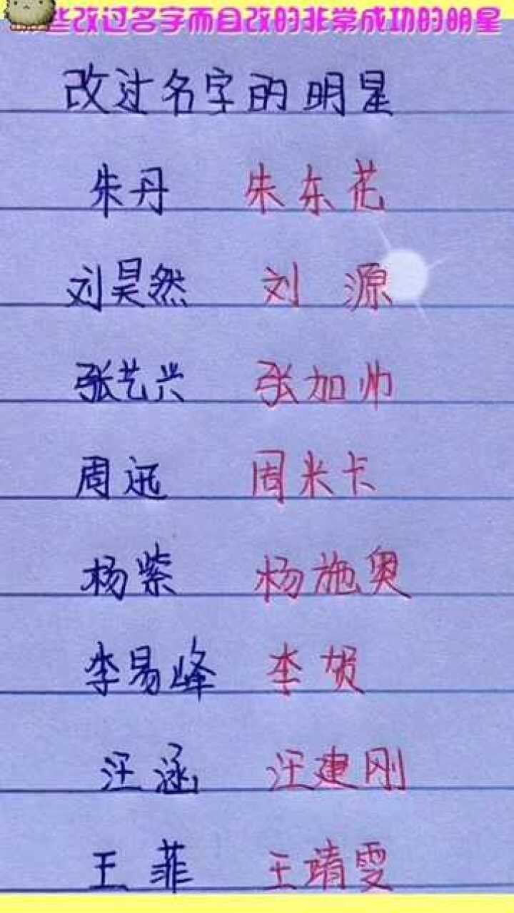 網絡時代下的明星網名探索，星光熠熠的新領域