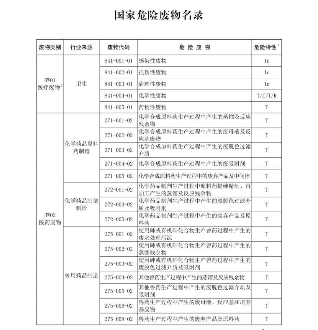 國家危險廢物名錄最新版解讀與探討，多方觀點聚焦危險廢物管理新動向
