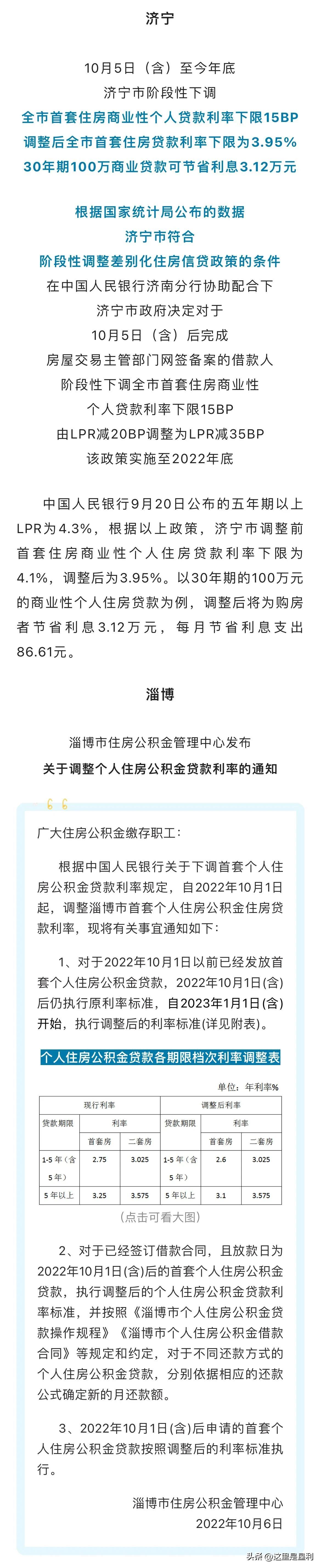 最新房貸利率概覽，掌握住房貸款成本的一覽表