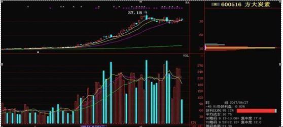 把握股票概率，開啟投資成功之旅