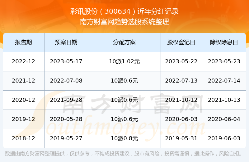 彩訊股票，投資新視角與焦點(diǎn)熱議