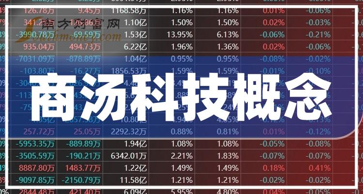 商湯科技市值動(dòng)態(tài)，引領(lǐng)科技新風(fēng)潮的力量之變