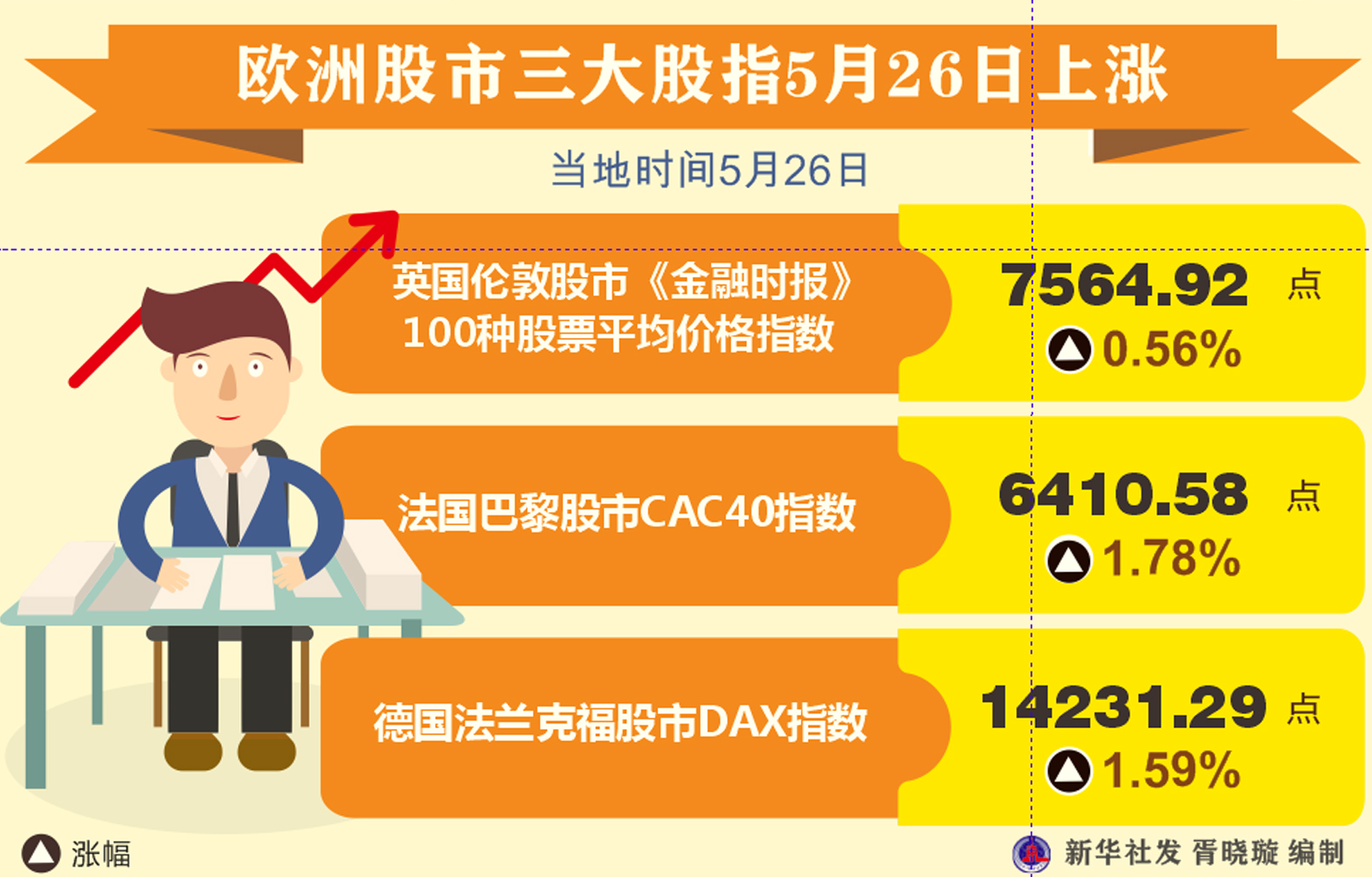 歐洲股市行情，一段溫馨的金融旅程