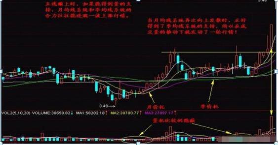 股票均線(xiàn)設(shè)置，如何影響我們的投資生活？