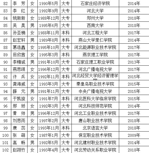 高碑店最新職位招聘啟事，變化帶來自信與成就感，誠邀您的加入！