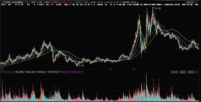 揭秘，股票行情分析——投資新寵000779股票行情深度解析！