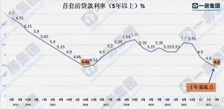貸款利率最新動態(tài)調(diào)整，與自然美景的心靈對話之旅