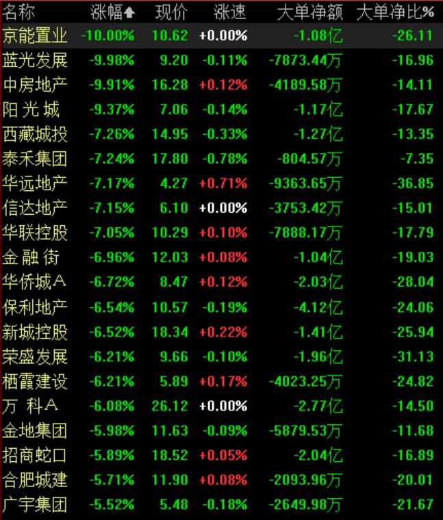 地產(chǎn)板塊股票，投資新熱點崛起！