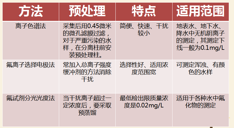 最新氟，友情的小奇跡揭秘