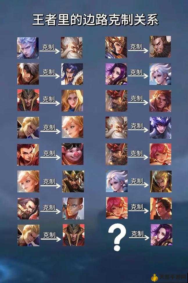 王者最新英雄克制詳解與指南，掌握英雄克制關(guān)系，輕松上分！
