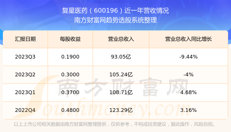 揭秘科技領航者600196股票的高科技革新之旅，未來已至！