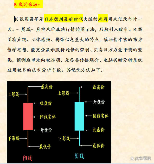 股票入門基礎(chǔ)知識圖解詳解，從入門到精通的股市指南