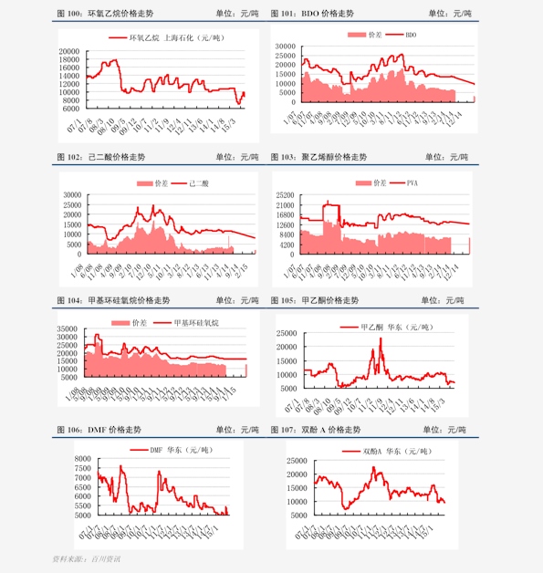 今日白金價(jià)格走勢(shì)分析，多元觀點(diǎn)探討下的市場(chǎng)動(dòng)態(tài)觀察