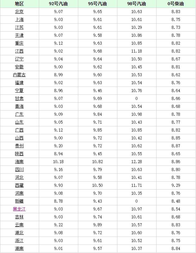 長(zhǎng)沙最新油價(jià)趨勢(shì)，科技重塑能源體驗(yàn)，引領(lǐng)未來(lái)生活革新