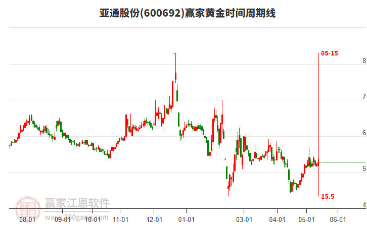 揭秘科技領(lǐng)航者600692股票的高科技產(chǎn)品之旅，未來已至！