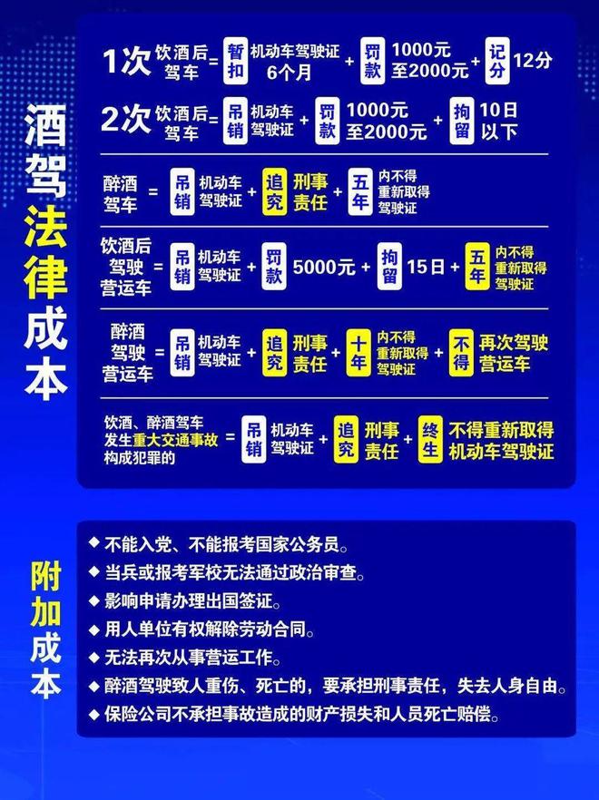 小區(qū)酒駕處理新規(guī)定，變化帶來自信，努力成就未來