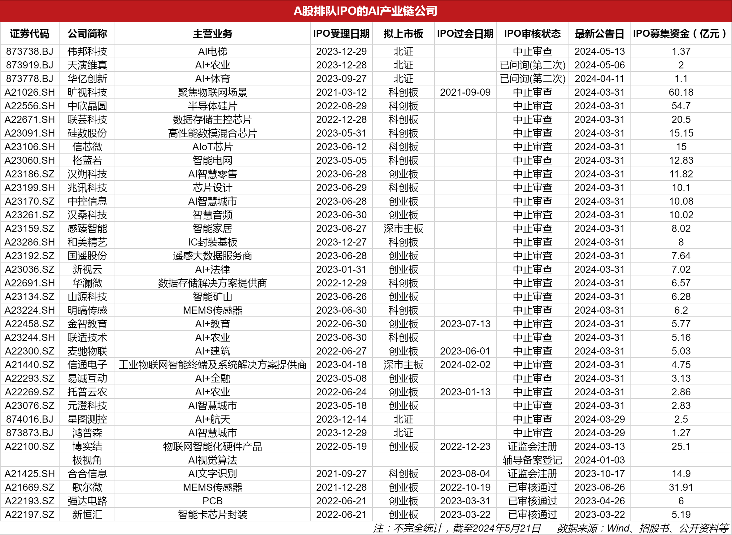 擬上市公司排隊(duì)名單背后的故事，小秘密與大家庭的溫馨之旅
