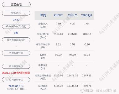 微芯生物股票，小巷中的生物科技之星閃耀成長之路