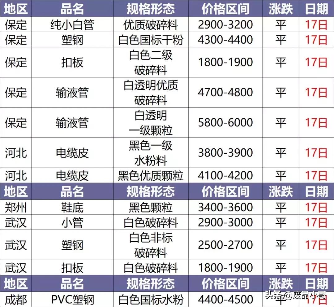 今日塑料價(jià)格行情變化，學(xué)習(xí)鑄就自信與成就之路