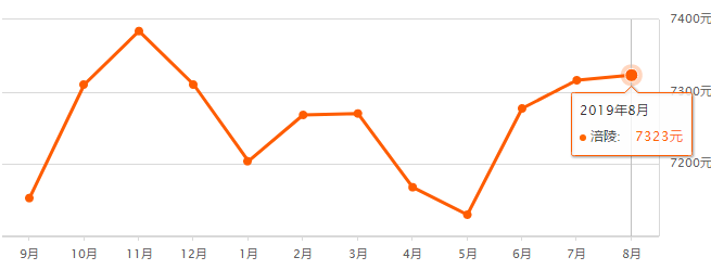 重慶奉節(jié)房價(jià)最新走勢，機(jī)遇與自信的力量展現(xiàn)變化中的市場趨勢