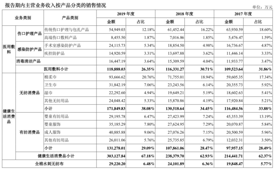 全棉時代上市指南，步驟詳解與必備攻略