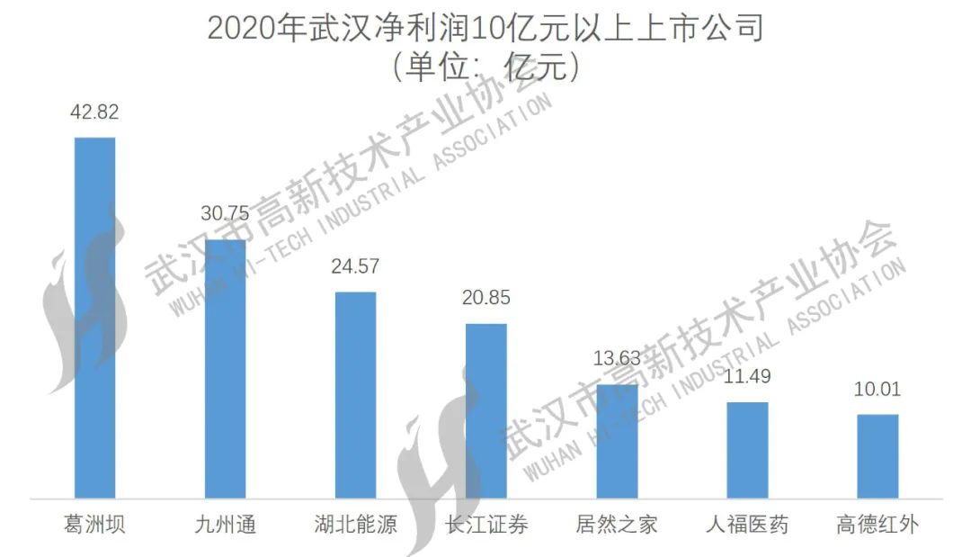 武漢上市公司大盤點(diǎn)，一覽眾股之精彩！