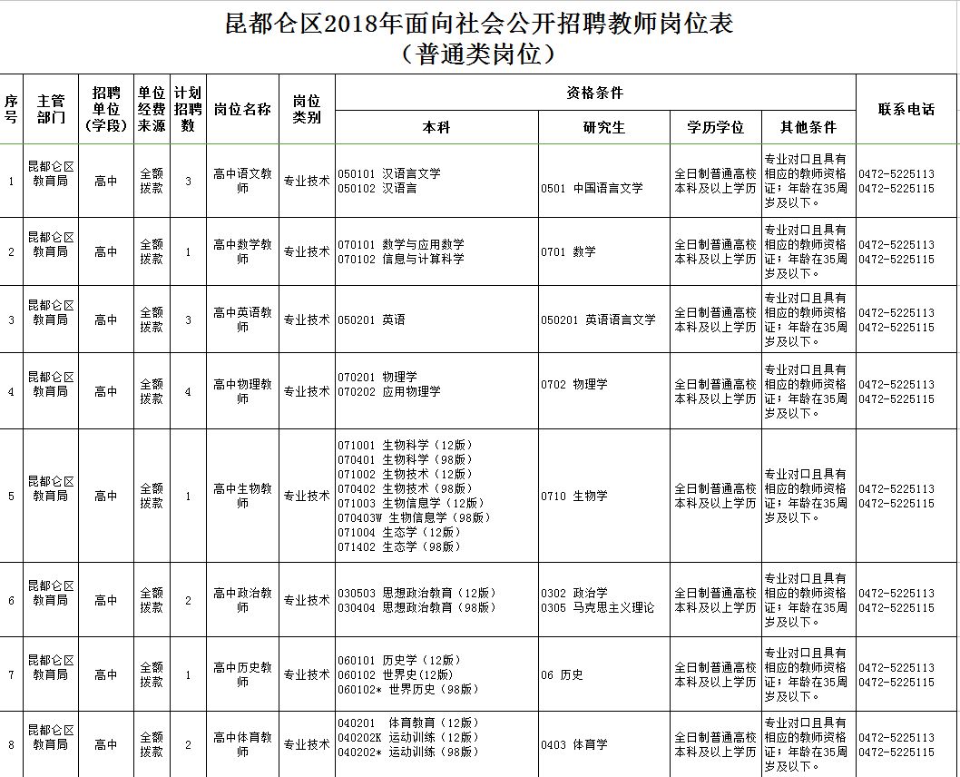 東河區(qū)最新職位招聘啟航，學(xué)習(xí)、變化與自信的啟程之旅