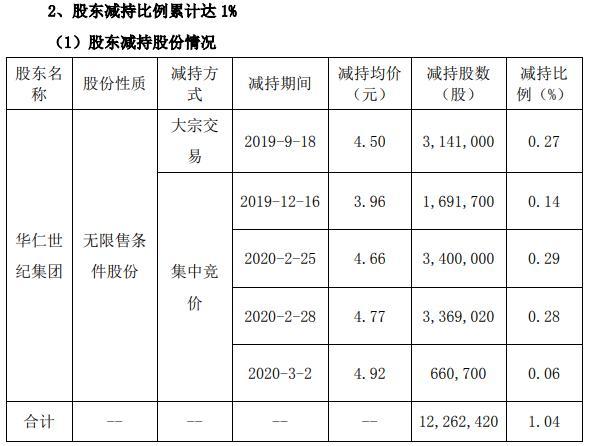 華仁藥業(yè)行情分析，市場走勢與前景展望