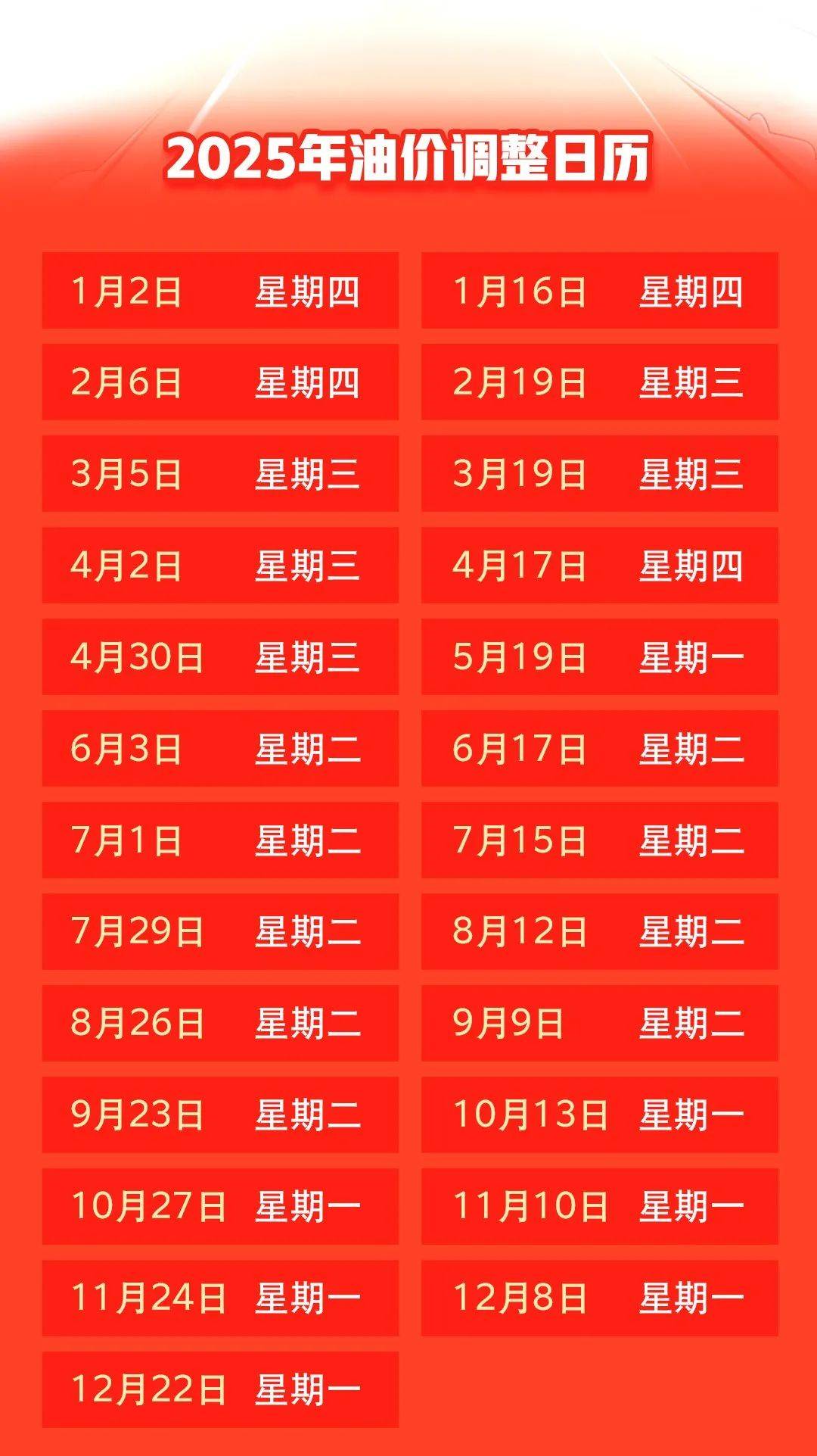 汽油價(jià)格最新調(diào)整動(dòng)態(tài)，變化中的力量與自我成就的啟示