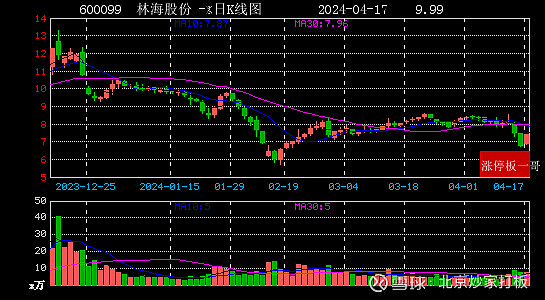 林海股份股票最新動(dòng)態(tài)更新，最新股市行情與解析