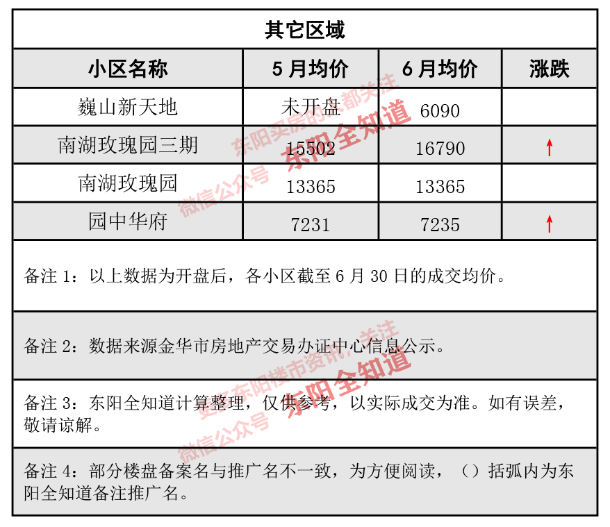 東陽房價動態(tài)解析，市場走勢、觀點闡述與最新資訊分享