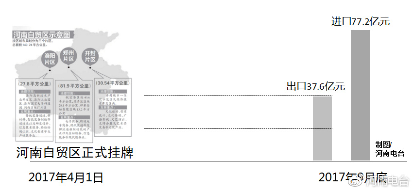 河南自貿(mào)區(qū)最新動態(tài)，自信變革與無限可能展望