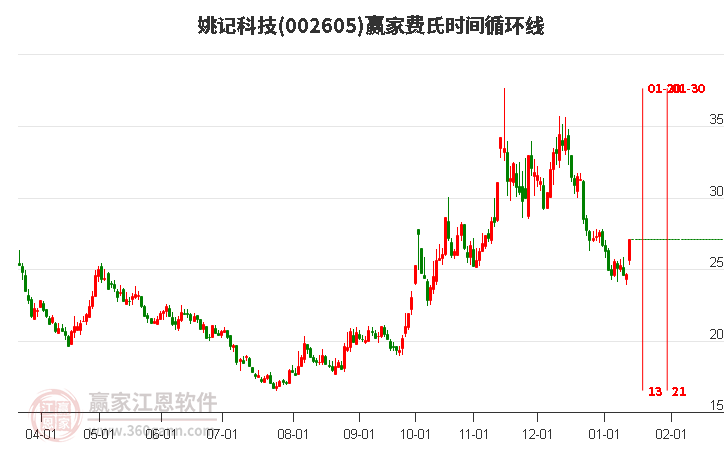 姚記股票，心靈之旅啟程，探尋自然美景的股市之旅