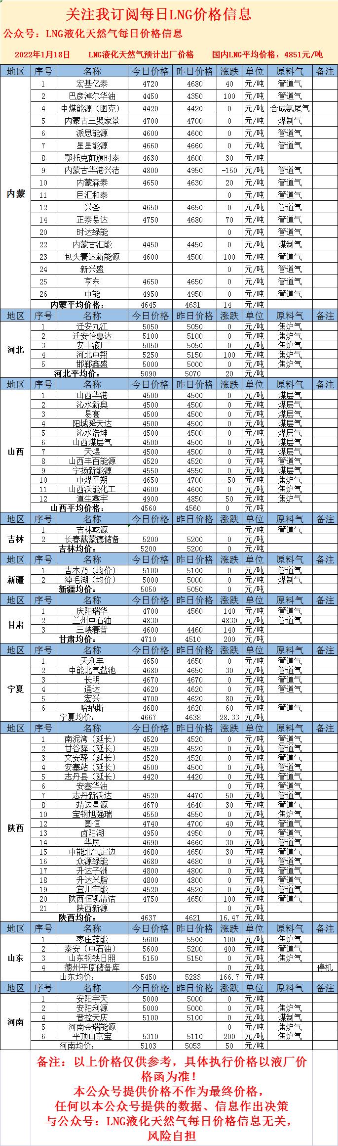 LNG最新價格，心靈與自然的奇妙之旅