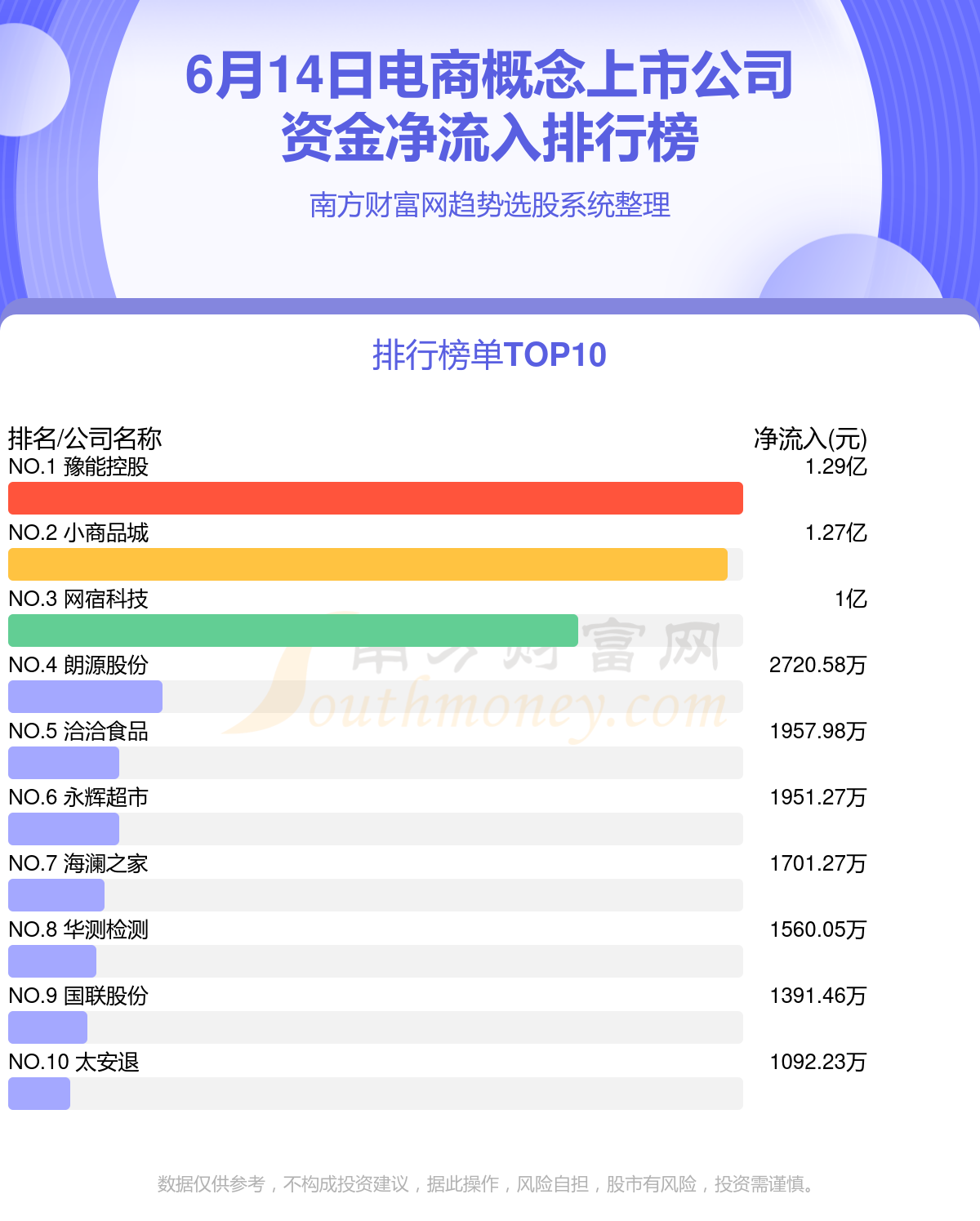 電商上市公司概覽，變化中的機(jī)遇與自信的力量