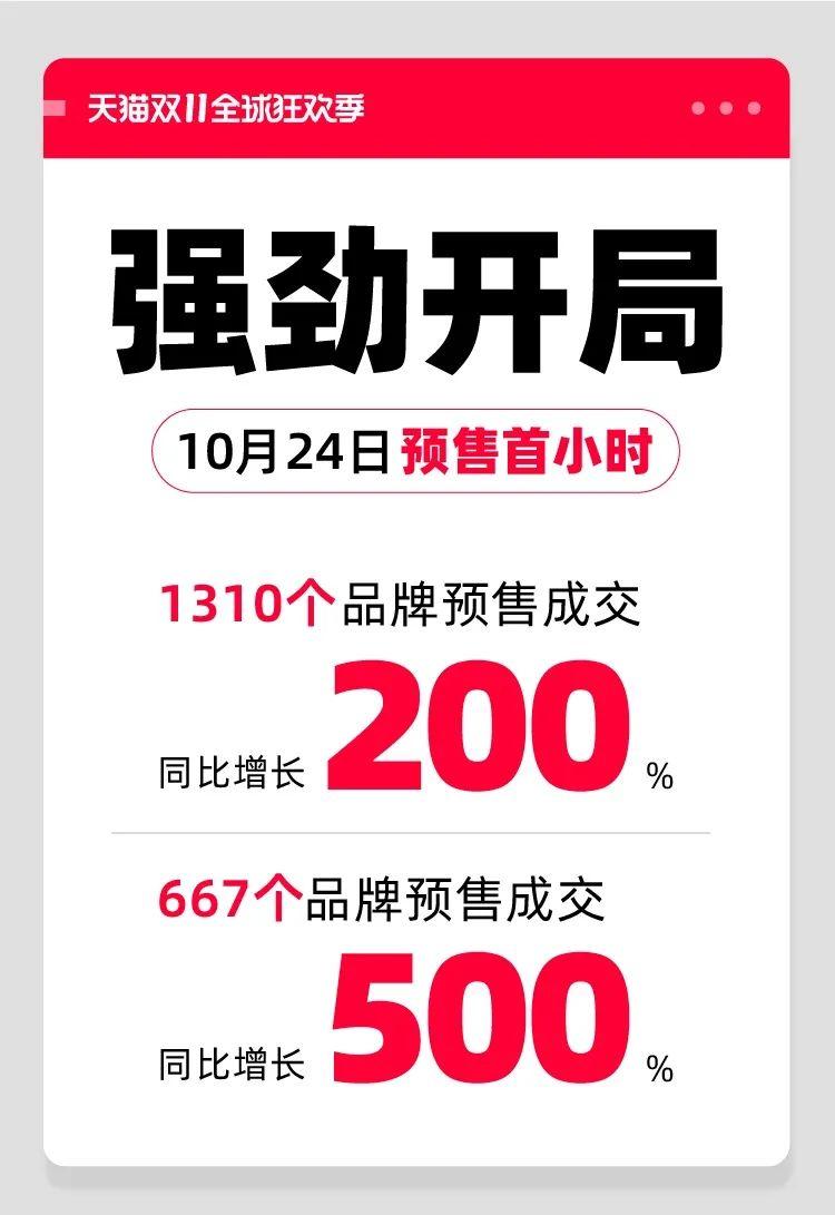 天貓雙11購物狂歡盛宴開啟，最新資訊與活動(dòng)動(dòng)態(tài)！