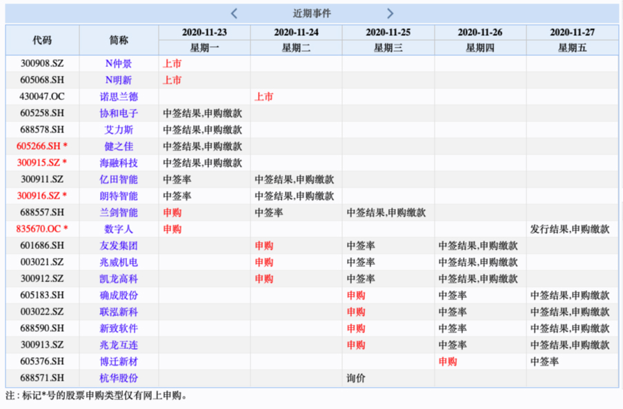 易德申購上市時(shí)間揭秘，最新動態(tài)與預(yù)測????