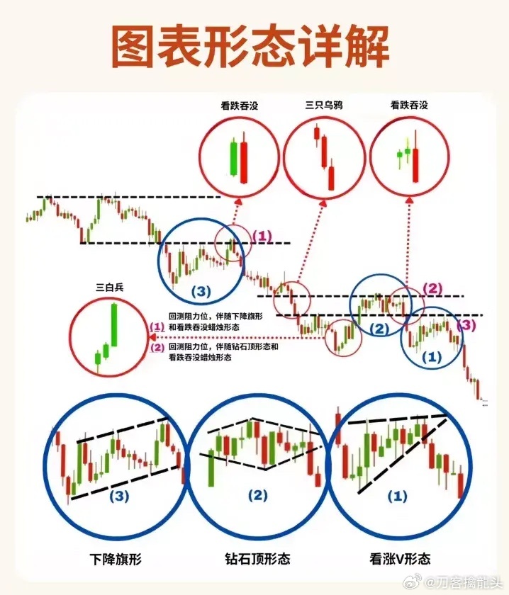 股票形態(tài)分析圖解，深度解析股票走勢(shì)，掌握投資先機(jī)