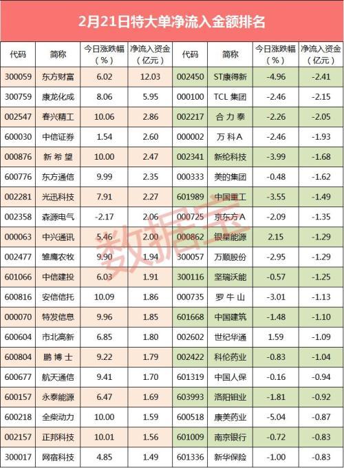 揭秘股票大單凈量，重塑投資體驗，科技與金融的完美結(jié)合！