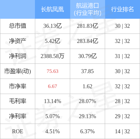長航鳳凰股票行情，乘風(fēng)破浪，開啟夢想航程