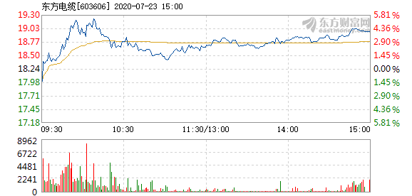 東方電纜股票，學(xué)習(xí)變化，擁抱自信，共創(chuàng)未來成就