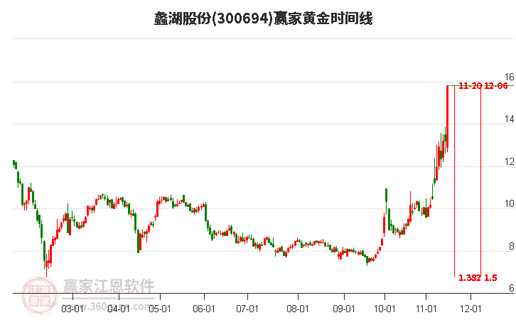 蠡湖股份股票，股市小探秘與溫馨之旅