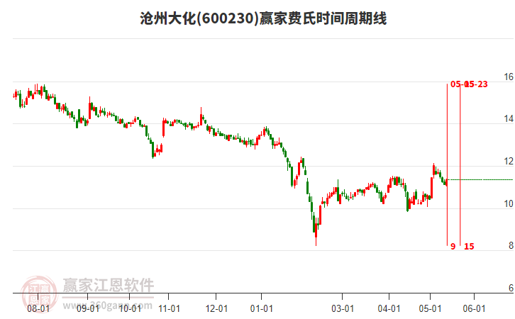 股市行情滄州大化，股市中的溫情故事揭秘