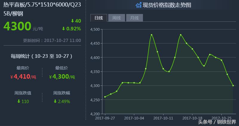 最新鋼材價格走勢預測，小巷中的鋼鐵風云與隱藏瑰寶揭秘