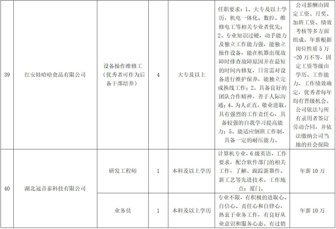 紅安最新招聘，學習變化，啟程自信與成就之旅