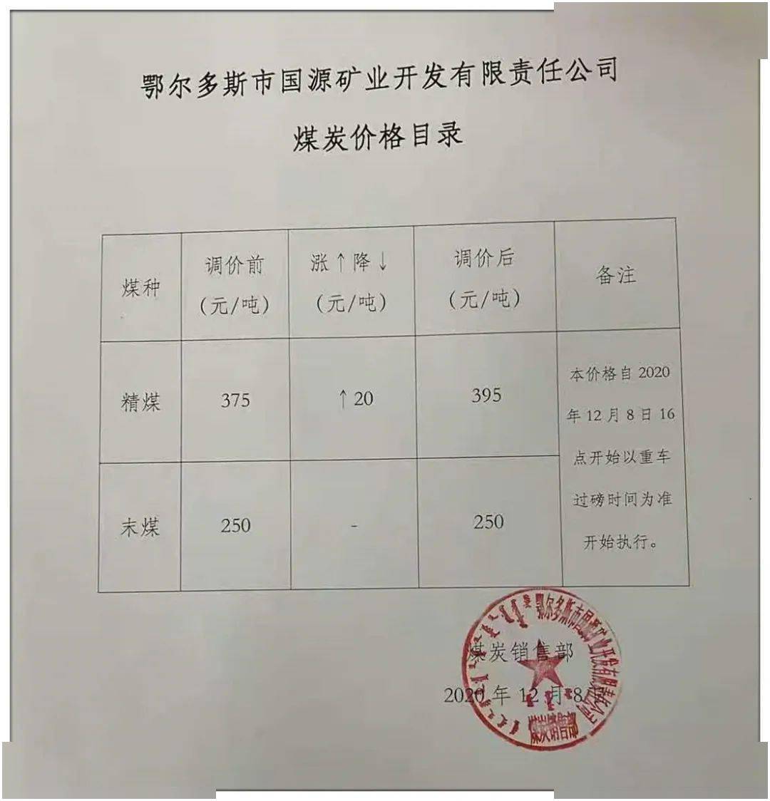 包府路煤炭?jī)r(jià)格信息，深度解析其影響及一種觀點(diǎn)的分析