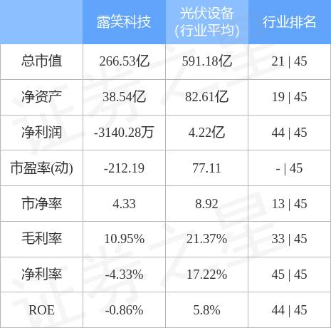 露笑科技股票股吧入門指南，適合初學者與進階用戶的指南