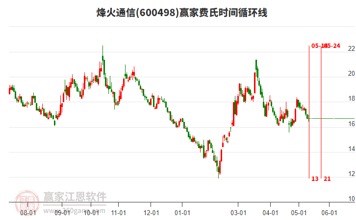 烽火通信股票股吧，夢想起航，共創(chuàng)未來成就學習之路