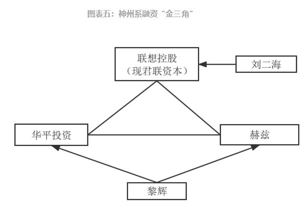 參股新三板的上市公司，意義、價值及深度探析