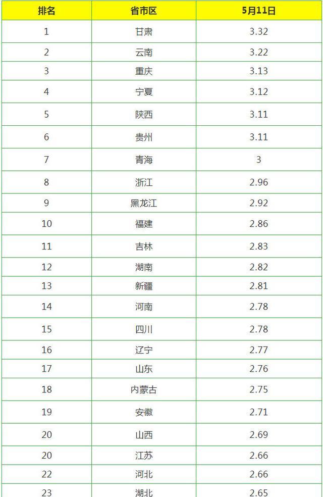 燈飾燈具 第152頁